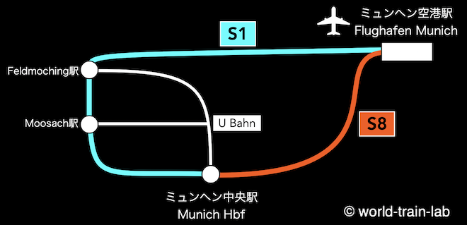 ミュンヘン空港アクセス
